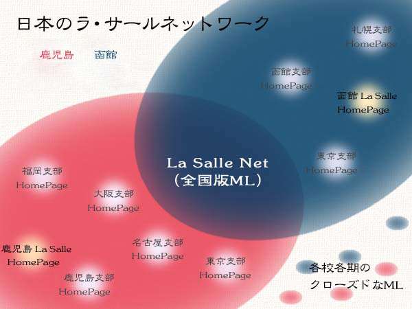 La Salle Net-J}